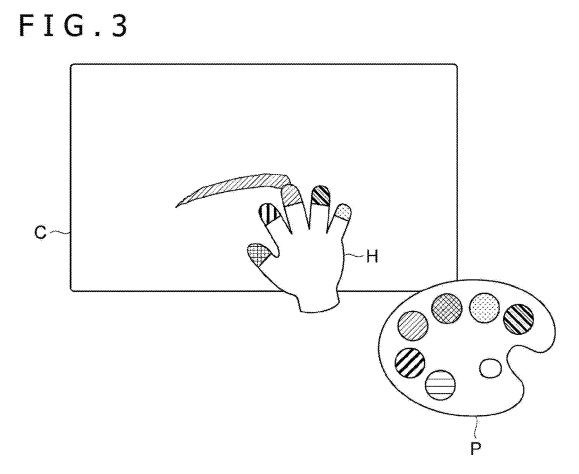 Schéma présentant une expérience où le joueur peut peindre avec ses doigts