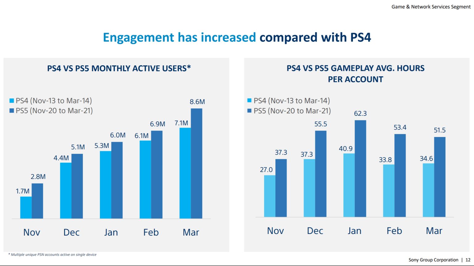 playstation данные не могут быть использованы необходима лицензия