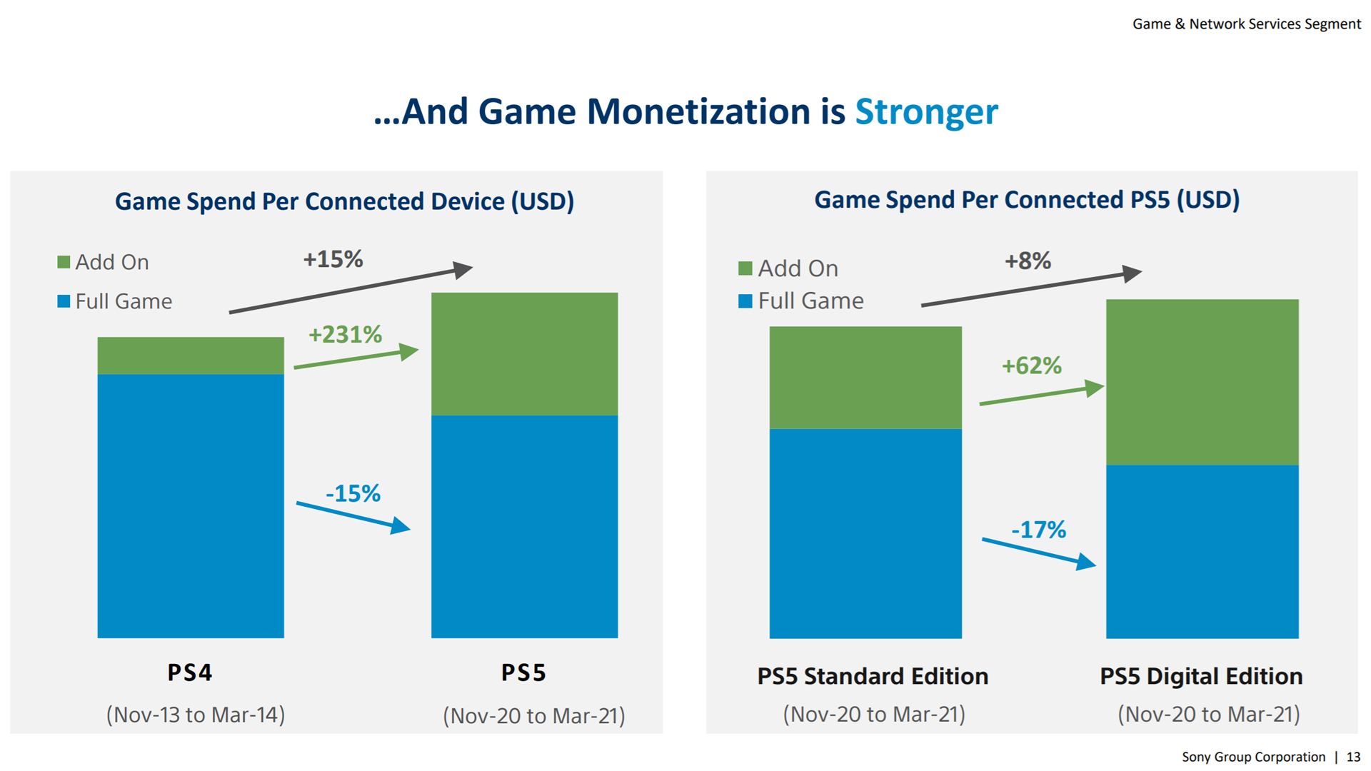 актуальность playstation 4