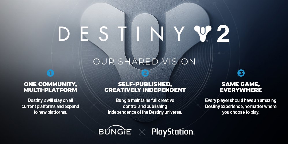 Image promotionnelle du partenariat Playstation X Bungie