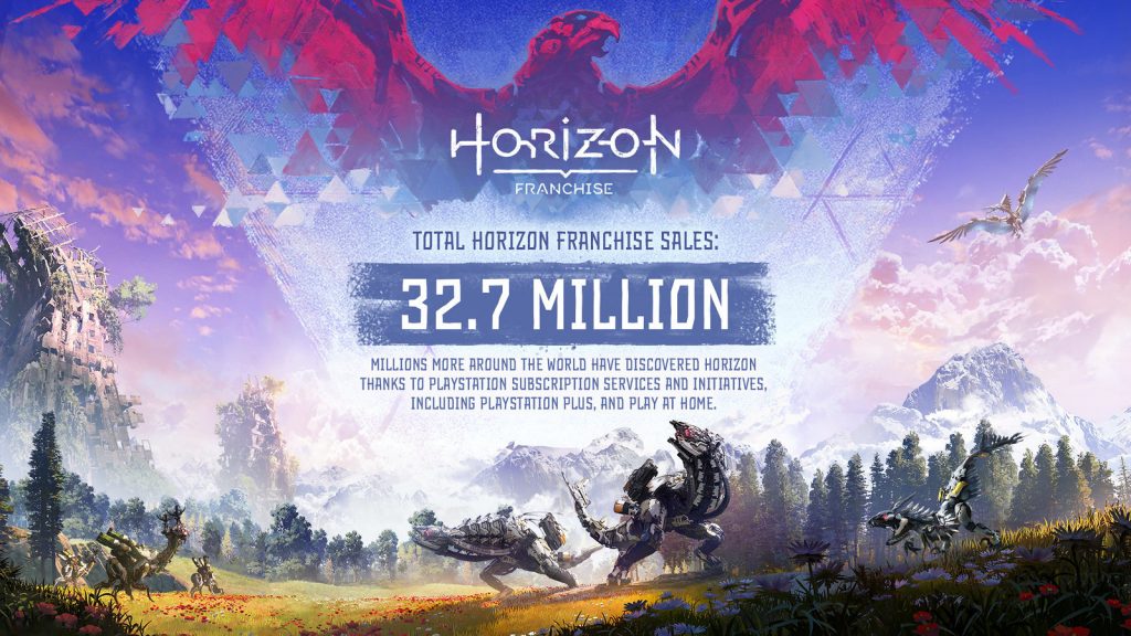 Image partagée de Guerilla pour les ventes de la franchise Horizon